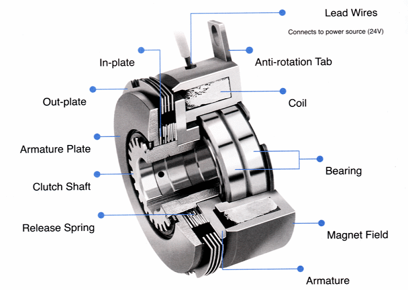 Chain TailMWJ Oil Actuated Multidisc Clutch